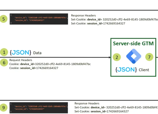 Build-in ID Service of JSON Client